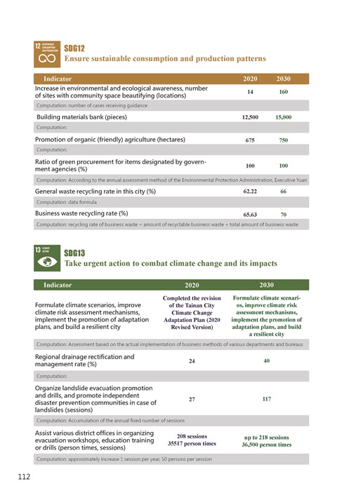 2021 Tainan City Sustainable Development Goal  Voluntary Local Review第115頁內容